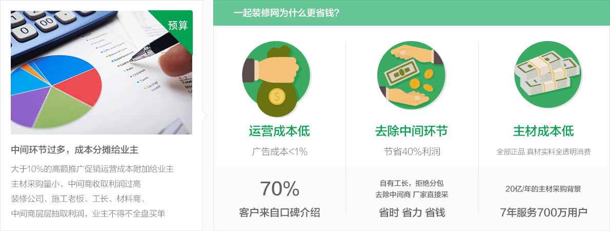 一起裝修網(wǎng)自為什么更省錢